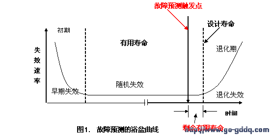 鋁電解電容器失效模式分析